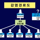 ﻿'대전발 방판' 광주도 덮쳐..학원 발 깜깜이 감염 우려도(종합)﻿ 이미지