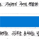 첨삭평 안보이는 오류 혹시 어떻게해야되는지 알 수 있을까요? 이미지