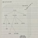 처음 배우는 머신러닝 이미지