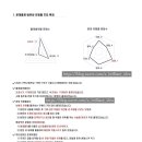 가락고등학교(내) 이미지