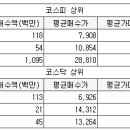 코아에이치알