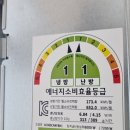 한전앞 | 한전 소상공인 고효율기기 지원사업 승인 찐후기 및 꿀팁 소개 [2편]