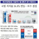 [리얼미터 여론조사] 정당 지지율 이미지