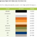 우리나라 펫샵 문화가 어디에서 왔는지 알고 있어? 이미지