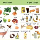 Paleo(팔레오) 음식이라고 들어보셨나요? 이미지