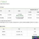 솔모로골프장 이미지