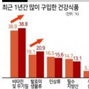 셀프메디케이션