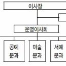 김제시 생활문화예술동호회 네트워크 이미지