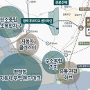 종합환경파인