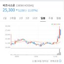 비지니스온 이미지