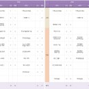 기초소묘 | 조명 관련 학과(영상편집학과, 미디어영상학과, 영상미디어학과, 영상디자인학과) 입학 전략