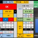 대진종합가스 네이버블로그