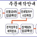 기업체 관리자용 작업잠바 공급합니다. 이미지