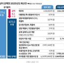 전면 중단된 예산 심의 이미지