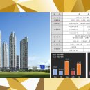 역몰경로당 이미지