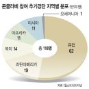 베네딕토 16세 퇴위 계기로 본 교황의 세계 이미지