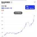 답십리1 | 동대문구 답십리동 답십리대우아파트 임장 후기, 1년 만에 4억 가까이 오른 이유는?(재개발 호재...