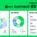 커넥트사인