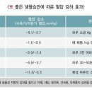 폴라기구필라테스