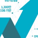 우송대학교산학협력단