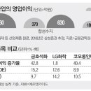 금호네트웍스