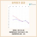서울청각센터 광안지점 | 청각장애 보청기 지원, 아무 제품이나 되는 게 아닙니다(과정 + 후기 적합까지 정리)