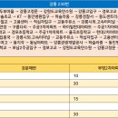 동명보건지소 이미지