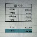 이마트24 거잠포선착장점 이미지