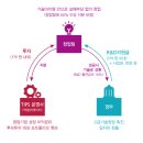 아이팁스(주) 이미지