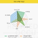 더조은건축