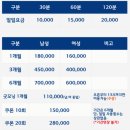 강동로3-8 | [경북 구미] 골프존카운티 구미 CC 후기: 노캐디 2인 플레이 셀프라운딩 그린피 카트비 및 코스 그늘집...