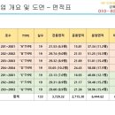 용산 더힐 센트럴파크뷰 용산구 재개발로 핫한 분양정보입니다!! 이미지