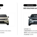 코나 PC | 2천만원대 전기차 BYD 돌핀, 이 가격 실화? 1주일 시승 후기 | 경쟁 모델 비교 필수