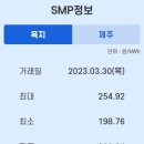 태양광 SMP 상한제 무책임한 미봉책 즉각 종료하라 이미지