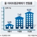 ⭐️세종시, 기회는 지금입니다.⭐️ 세종시 장군면 은용리 평당 225,000 이미지