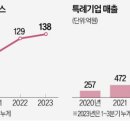 삼성산업드론