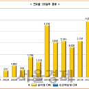 무영물산
