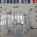 뉴코리아당구장 이미지