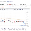 케이슈퍼마켓 티스토리