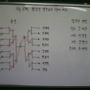 제8회 황남숙 탁구교실 오픈 탁구대회 결과 -- 1년의 시간이 흐르고~~ 이미지