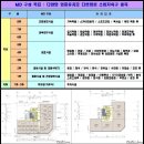 [부동산특집] 정관신도시의 모든것 - 아파트 , 상가 이미지