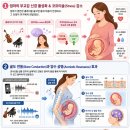 COREA | [태교명상] 롯콘마티네 '대니 구의 PLAYLIST' (3월, 5월 클래식 공연 임산부 후기)
