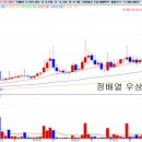 고려제약(주) - 18358 | 고려제약(주)