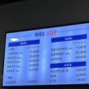여의도소곱창