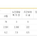 신내구립경로당 이미지