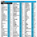 (주)금영미디어 이미지
