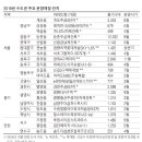 무주택자에 활짝 열린 청약시장…신혼부부는 `특공` 노려볼만 이미지