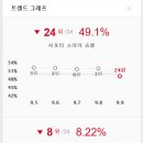 은하주유소 이미지
