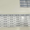 세유한의원 네이버블로그