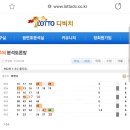 962회 로또 출자료. 이미지